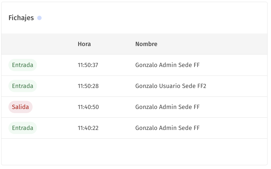 Widget de Fichajes en Dashboard Corporativo